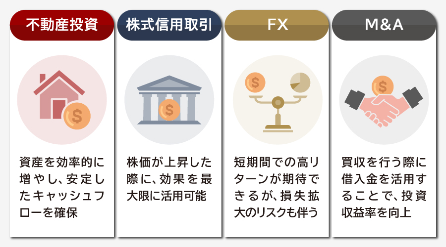 レバレッジ効果を活用した投資場面