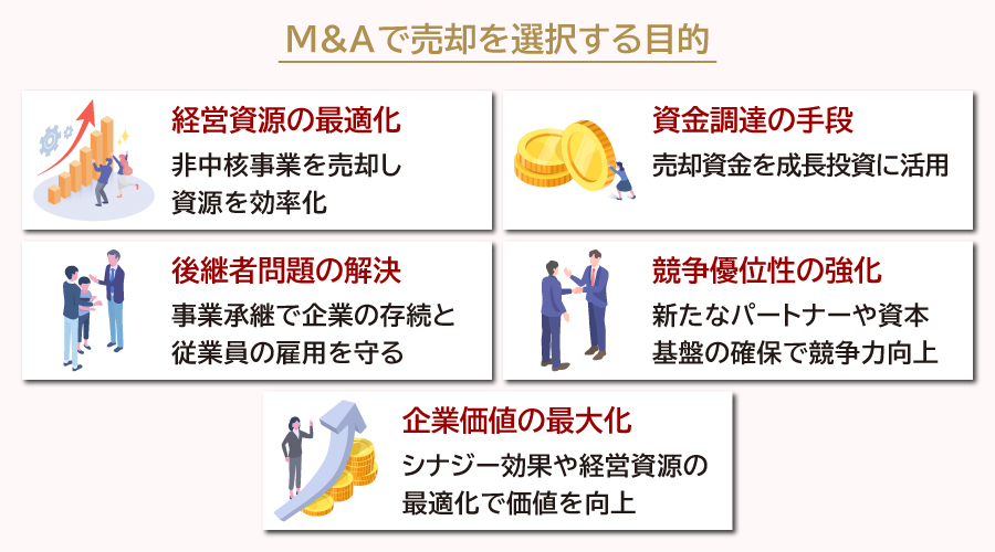 M&Aで売却を選択する目的