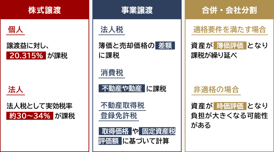 M&Aで税金が発生するスキーム