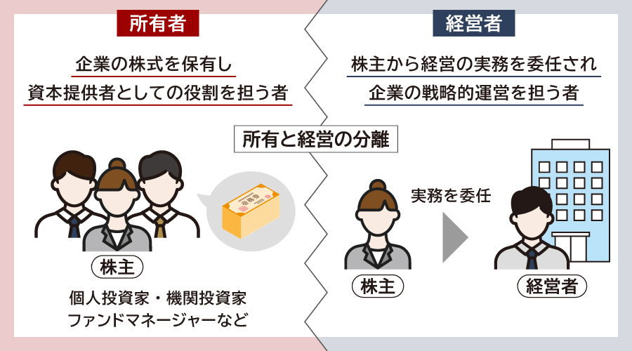 所有と経営の分離とは