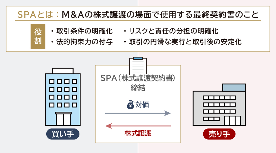 SPAのM&Aにおける役割