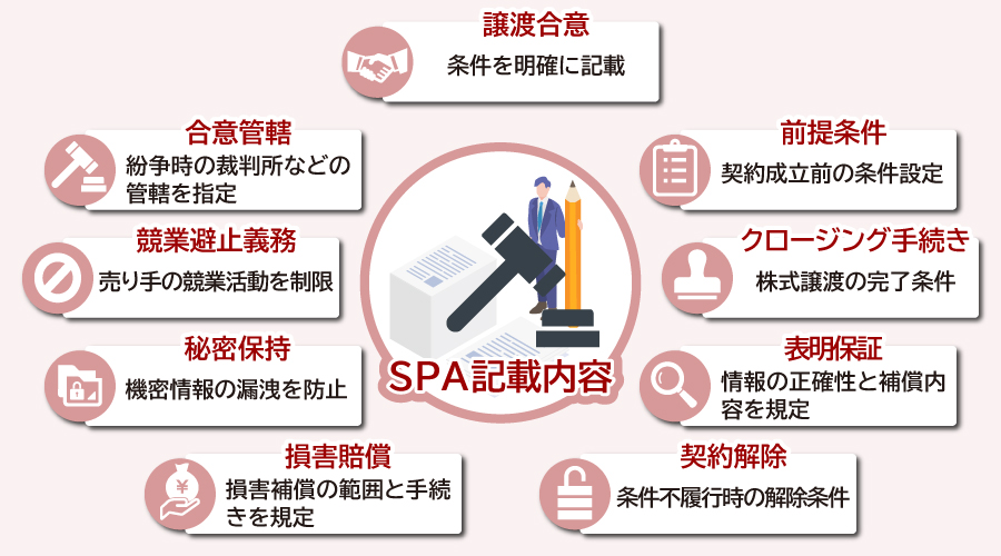 SPAのM&Aにおける記載内容