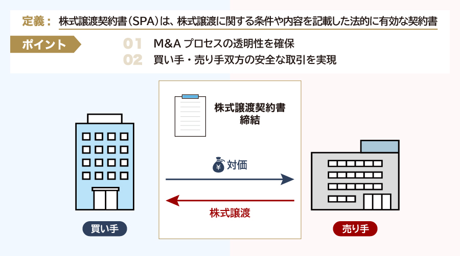 株式譲渡契約書とは