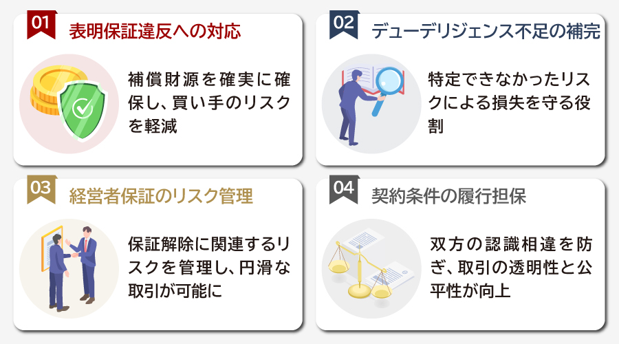 M&Aでエスクローが活用される理由