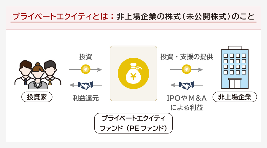 プライベートエクイティ(PE)とは