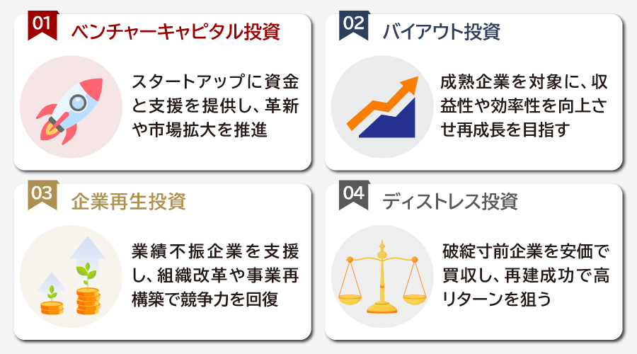 プライベートエクイティ投資の種類と特徴