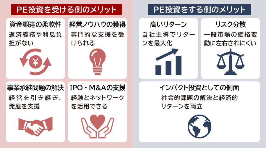 プライベートエクイティ投資のメリット