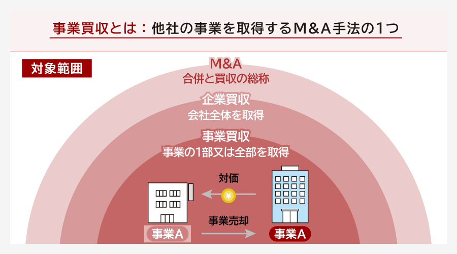 事業買収とは