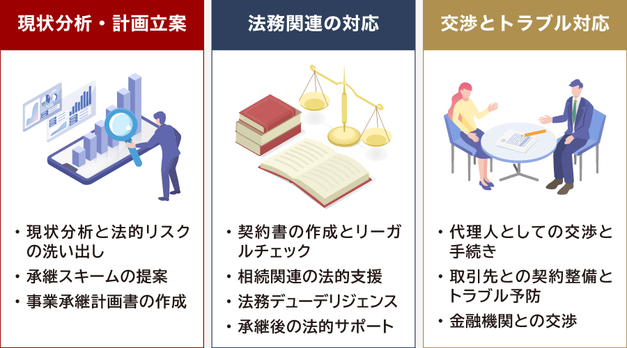 事業承継における弁護士の役割