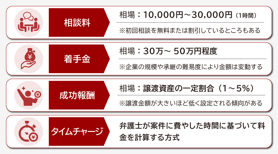 事業承継の弁護士費用の相場