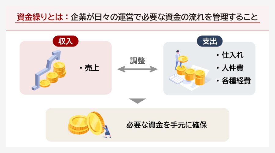 資金繰りとは
