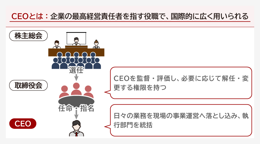 CEOとは