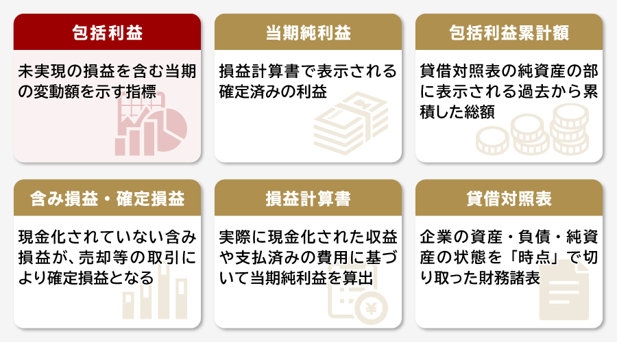 他の指標や財務諸表との違い