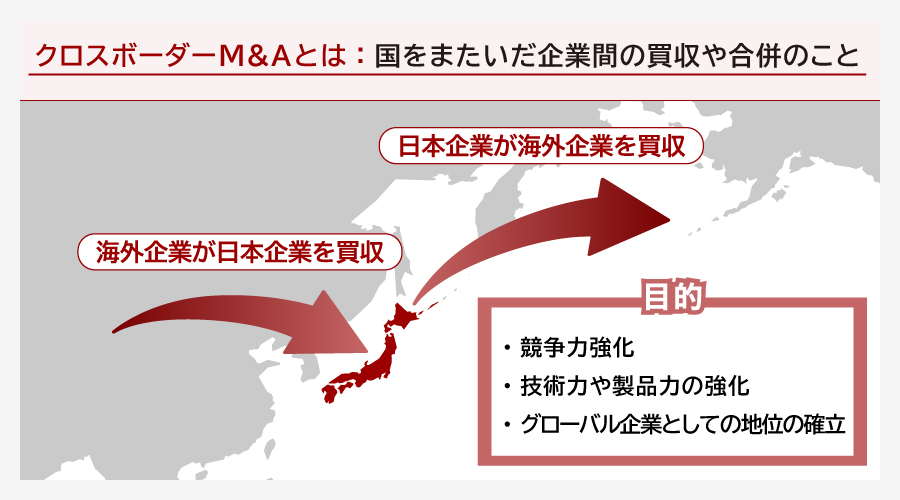 クロスボーダーM&Aとは