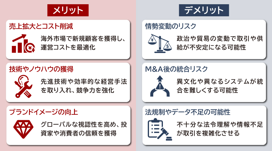 クロスボーダーM&Aのメリット・デメリット