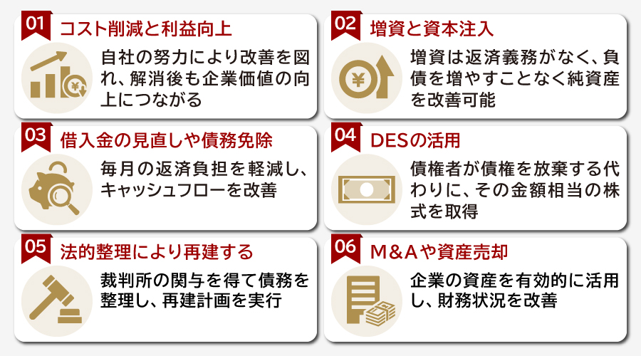 債務超過の解消策
