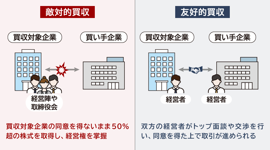 敵対的買収とは？仕組みや防衛策、日本での事例までわかりやすく解説