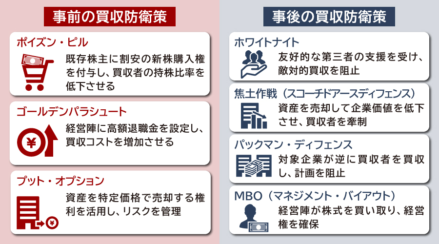 敵対的買収とは？仕組みや防衛策、日本での事例までわかりやすく解説