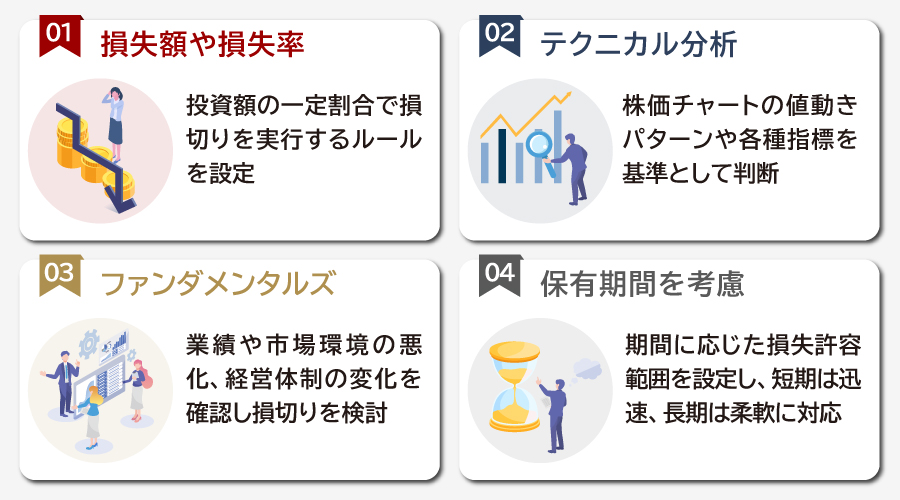 損切りの判断のタイミングと目安