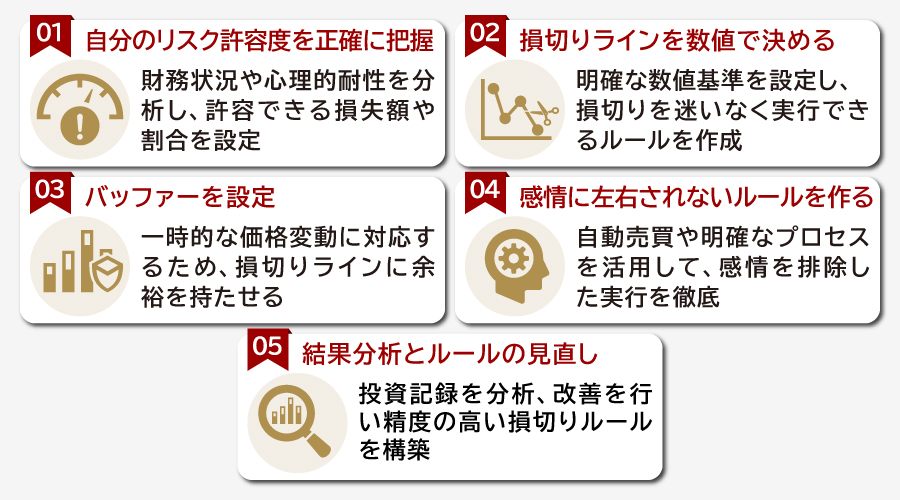 損切りルールの効果的な設定方法