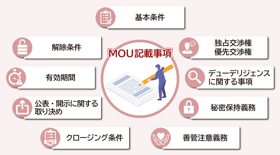 MOU（基本合意書）の記載事項
