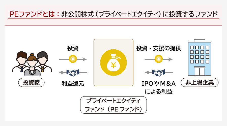 PEファンドとは