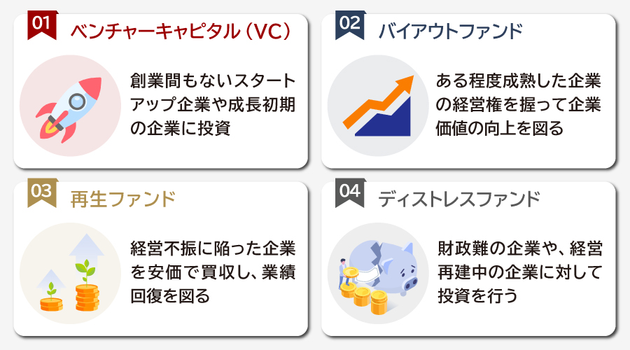 PEファンドの種類