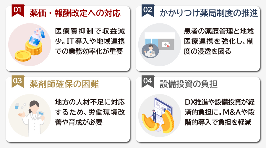 調剤薬局が抱える課題