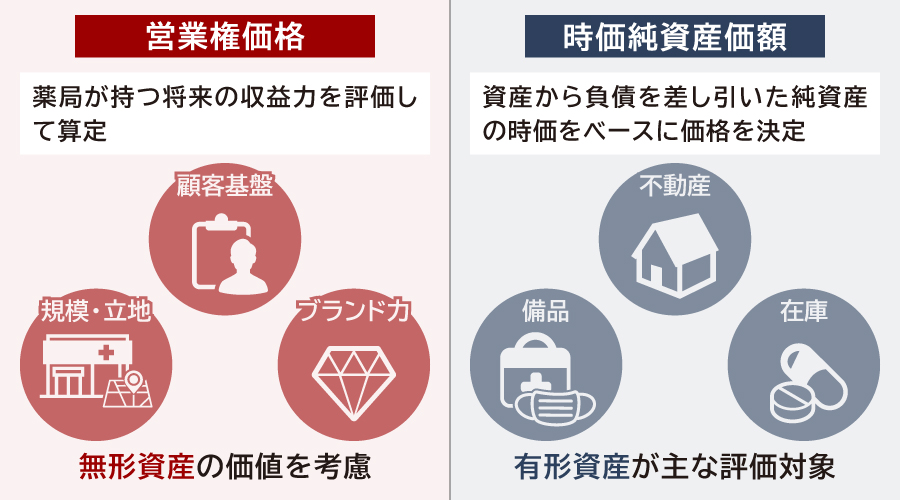 調剤薬局M&Aの価格相場
