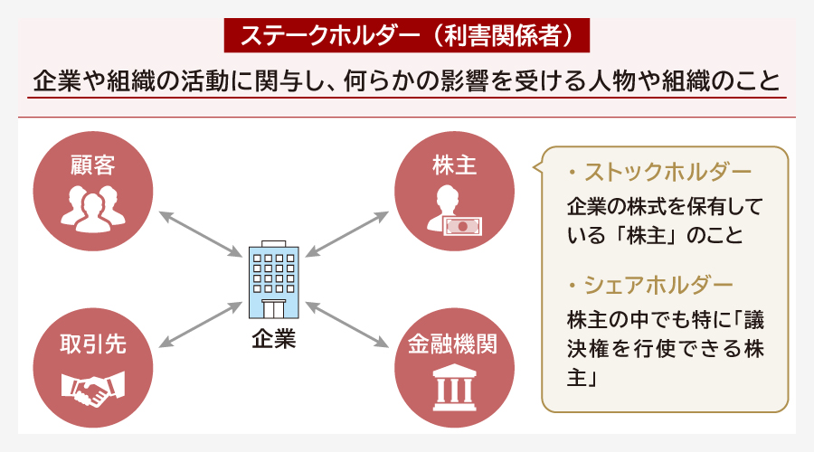 ステークホルダーとは