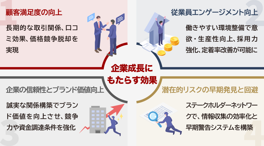 ステークホルダーとの連携が企業成長にもたらす効果