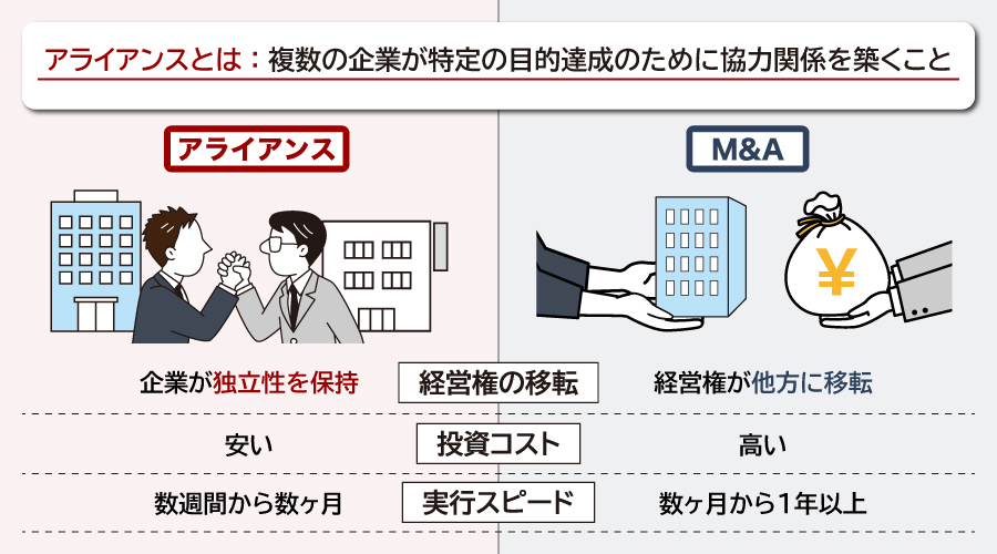 アライアンスとは