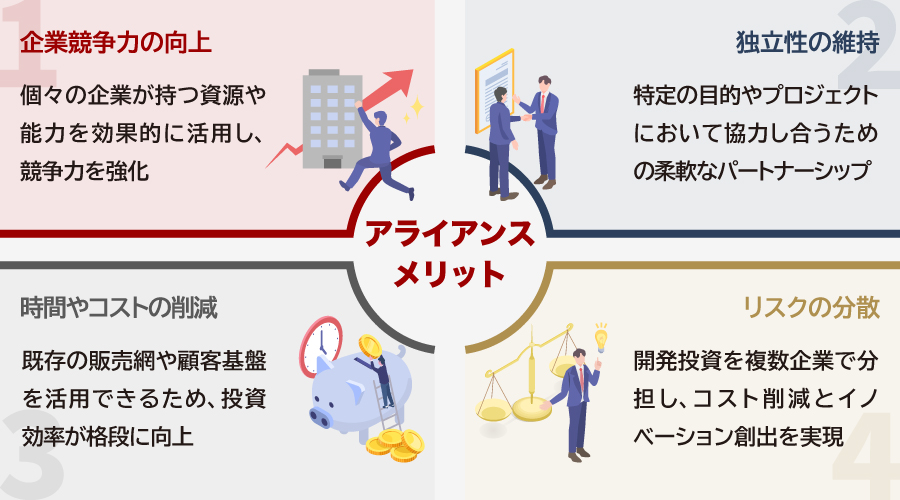 アライアンスのメリット