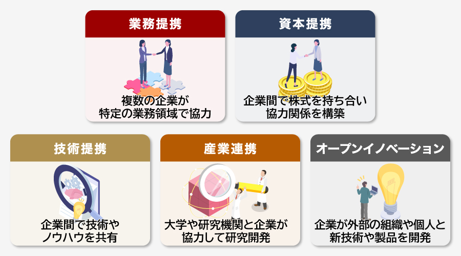 アライアンスの種類
