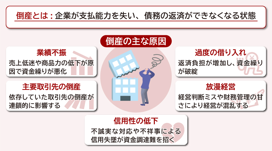 倒産とは