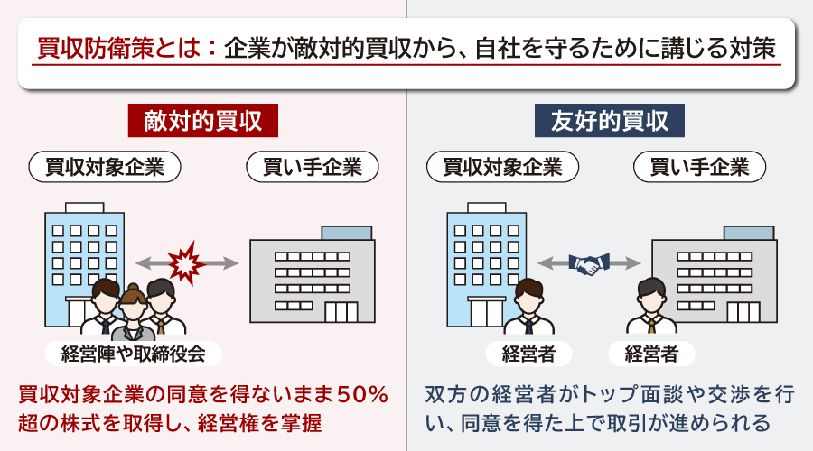 買収防衛策とは