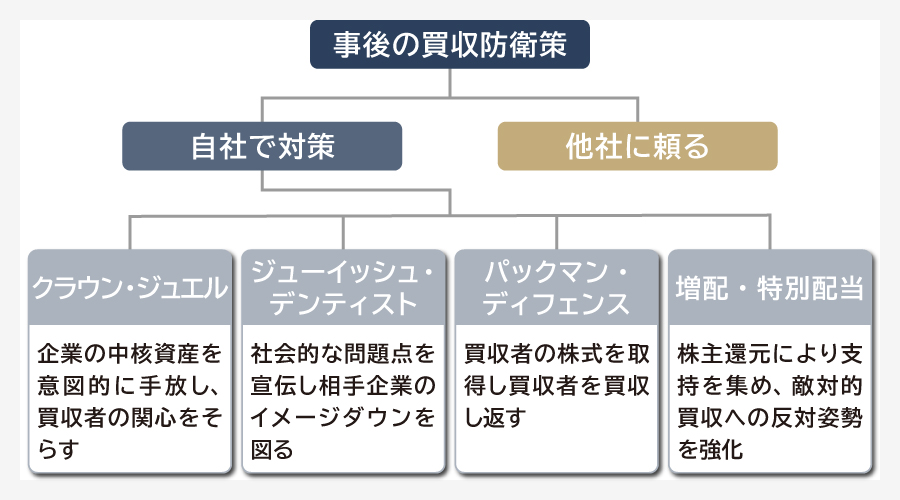 事後の買収防衛策 自社でできる対策