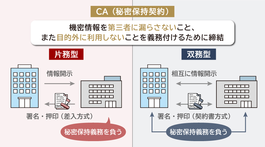 CAとは