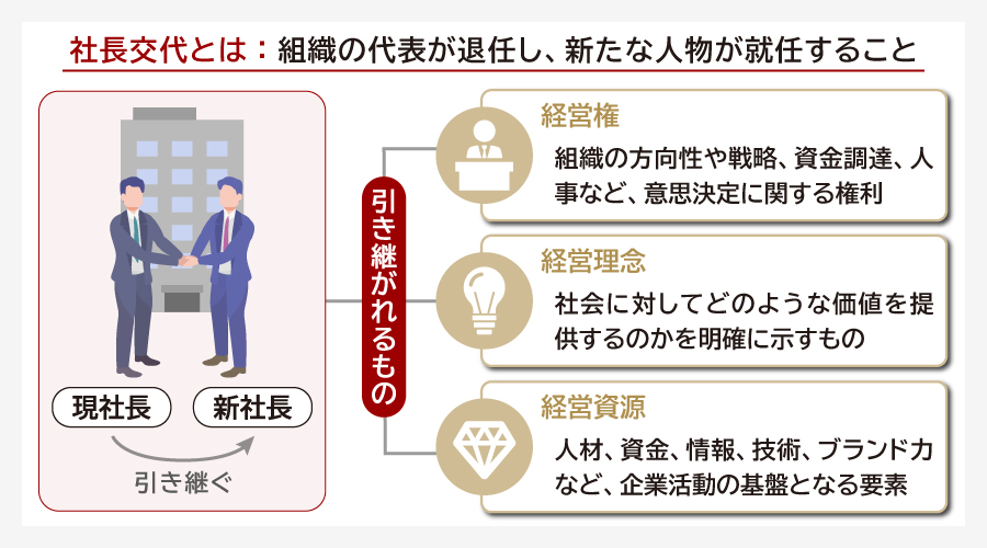 社長交代とは