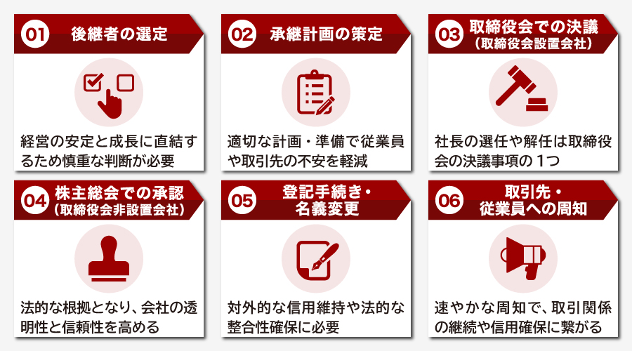 社長交代に必要な手続きの流れ