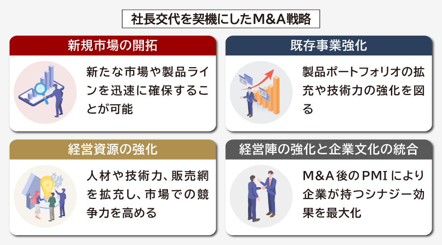 社長交代におけるM&Aの役割