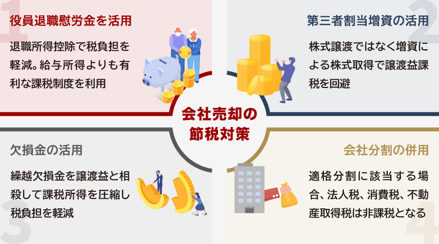 会社売却の節税対策