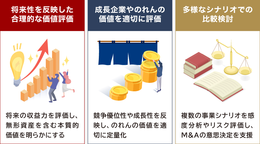 DCF法とは？計算式や割引率、M&Aでの注意点をわかりやすく解説 | M&A