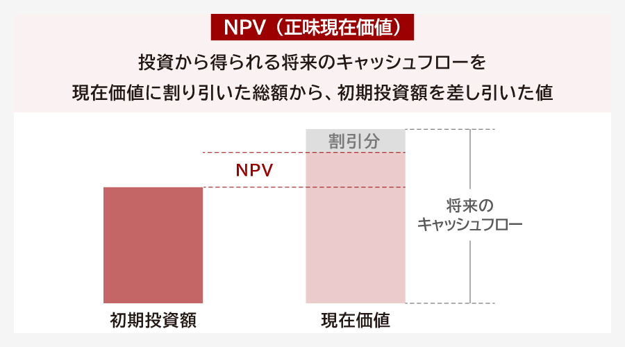 NPV(正味現在価値)とは