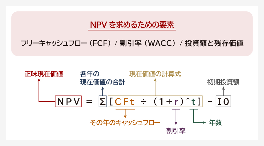 NPV(正味現在価値)の計算方法