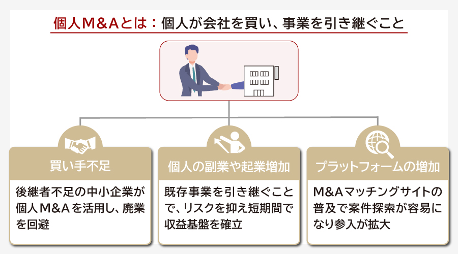 個人M&Aとは