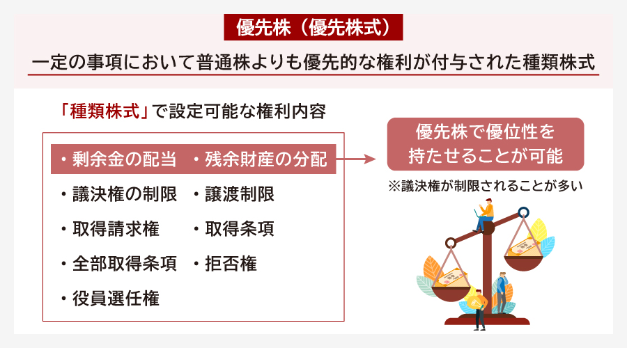 優先株とは