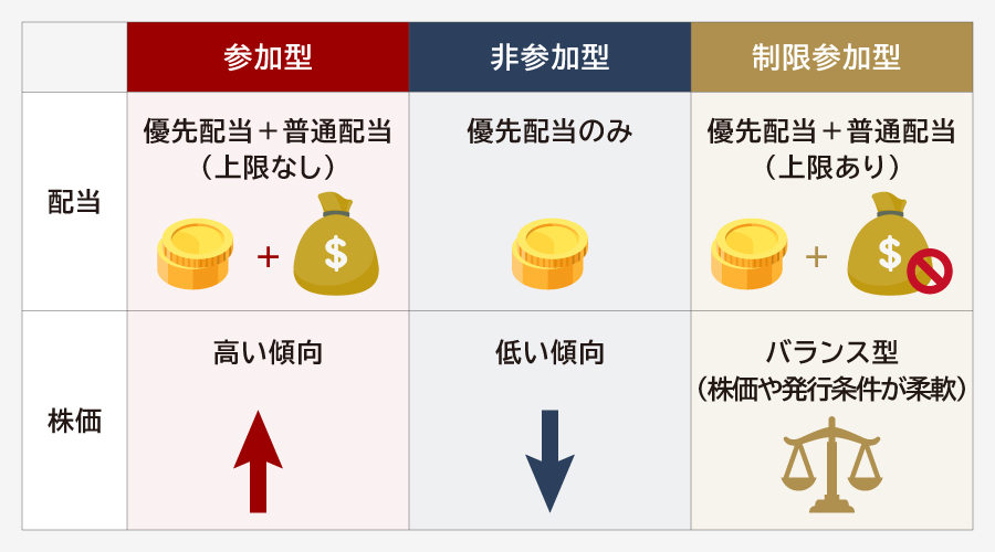 優先株の種類