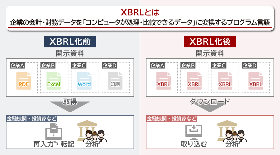 XBRLとは
