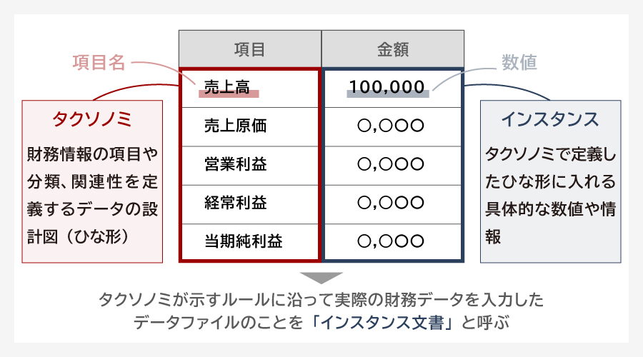 XBRLデータの仕組み